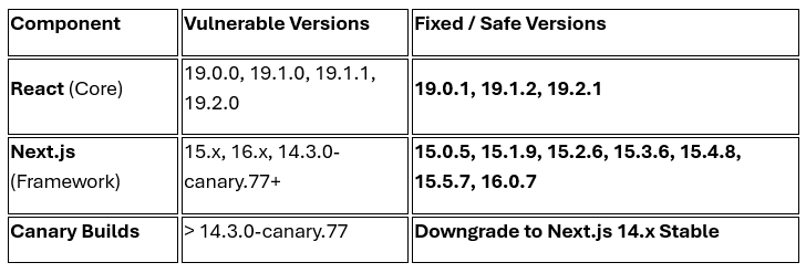 Screenshot 2025-12-04 113429
