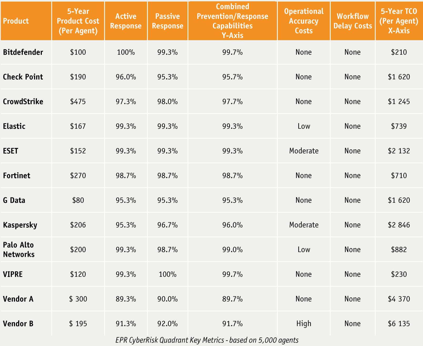 TCO-results