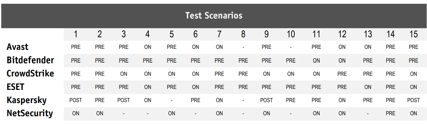 advancet-threat-protection-evaluation2
