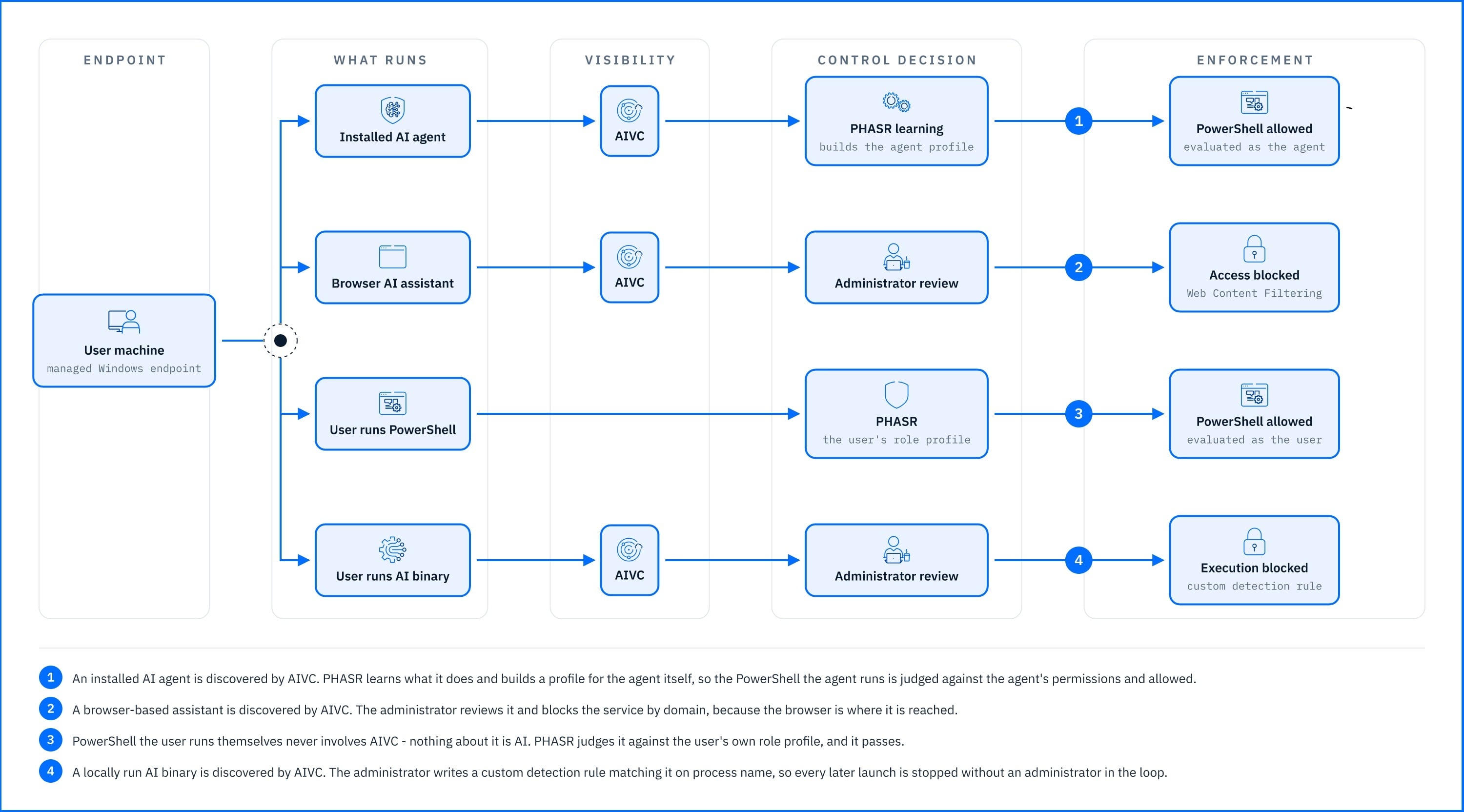 ai-vis-control-image4