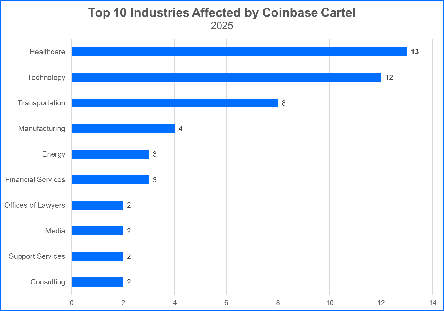 coinbase-cartel2