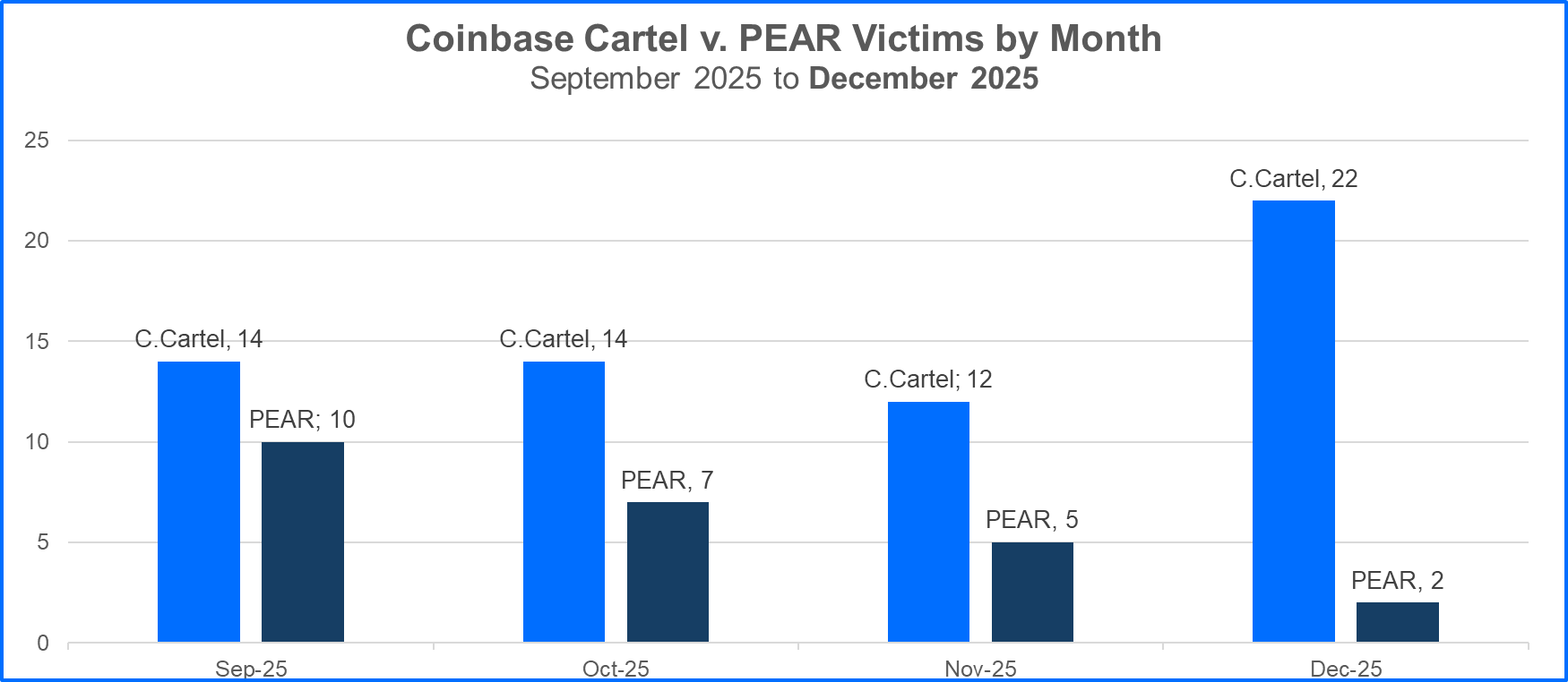 coinbase-cartel6