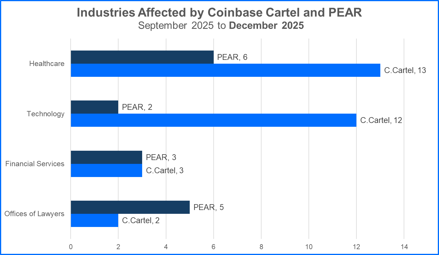 coinbase-cartel7