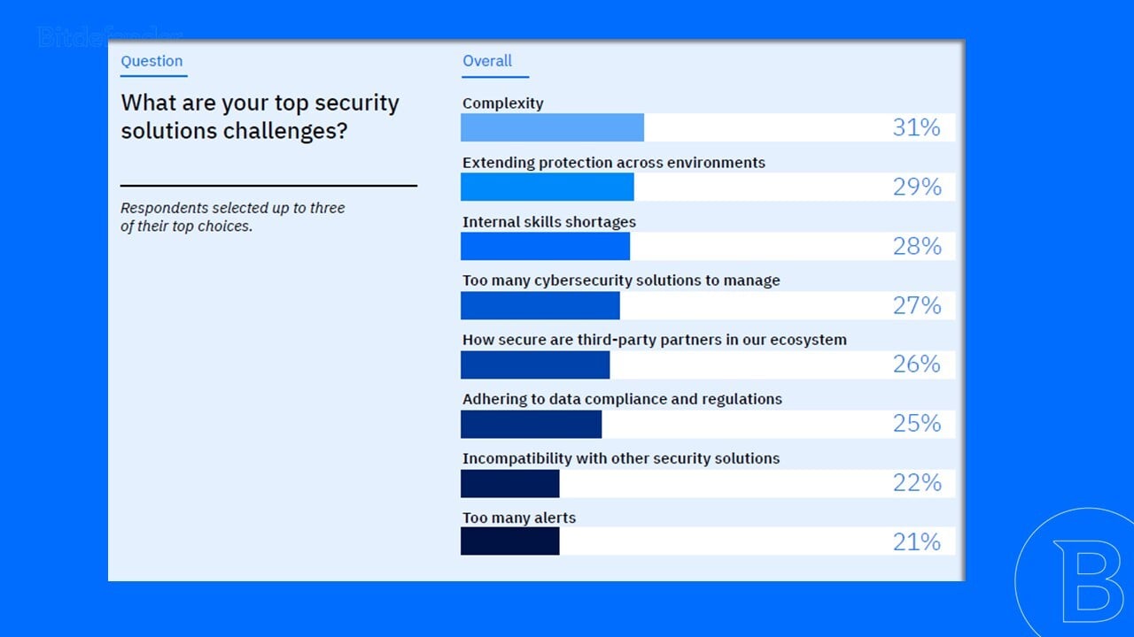cybersecurity-complexity-problem