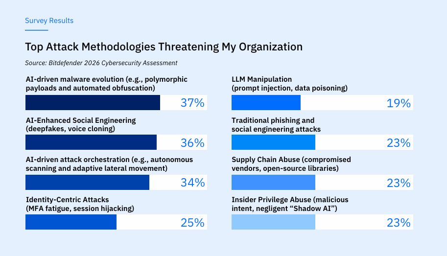 top-cyberattack-methods-security-concerns