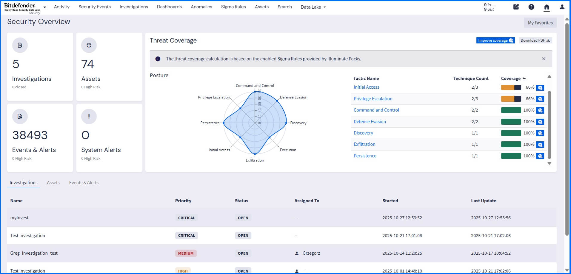 security-data-lake-threat-hunting
