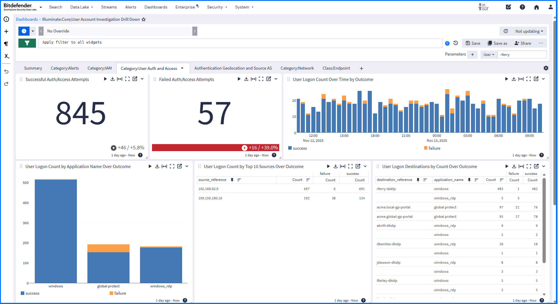 security-datalake-845