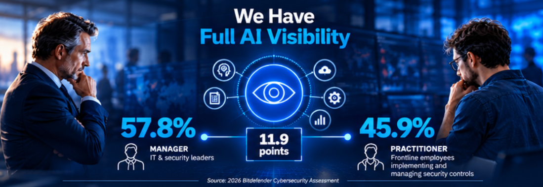 security-perception-gap1