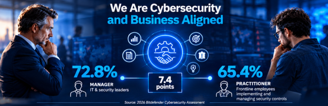 security-perception-gap3