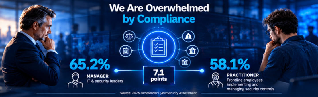 security-perception-gap5