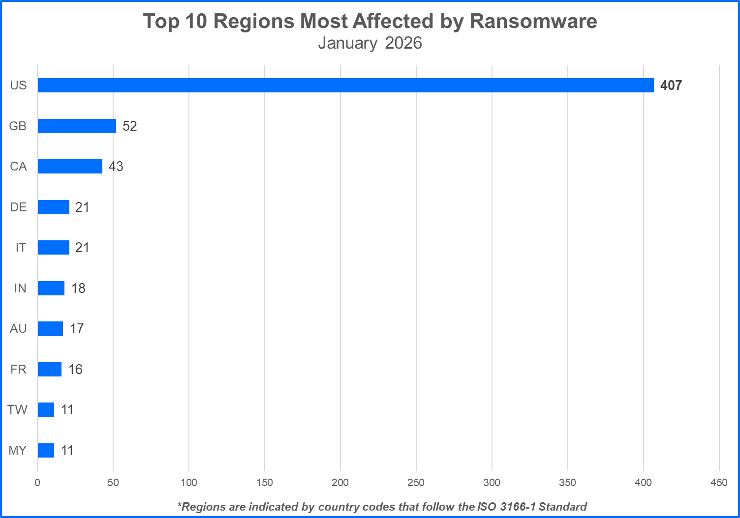 top-ransomware-feb4