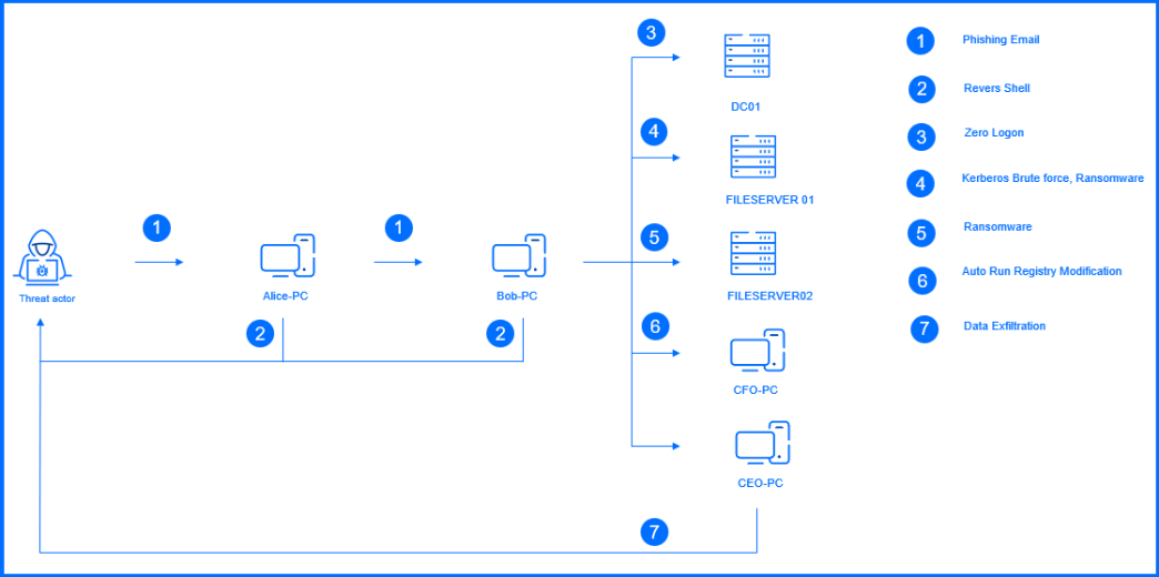 training-find-incidents-xdr