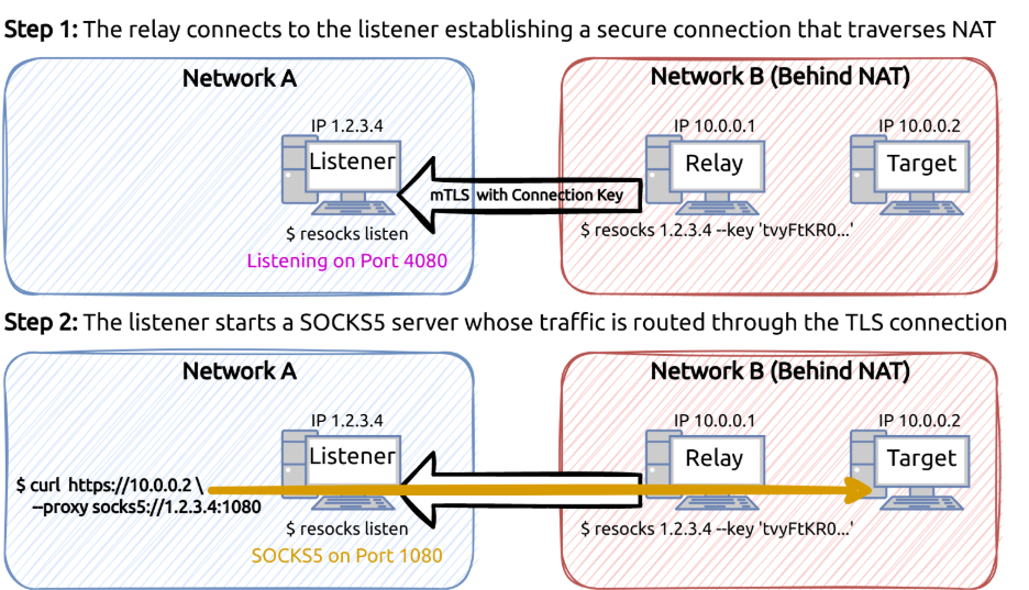 A diagram of a network connection

AI-generated content may be incorrect.