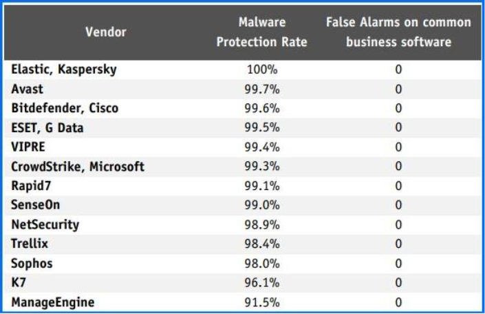 A table with numbers and text

AI-generated content may be incorrect.