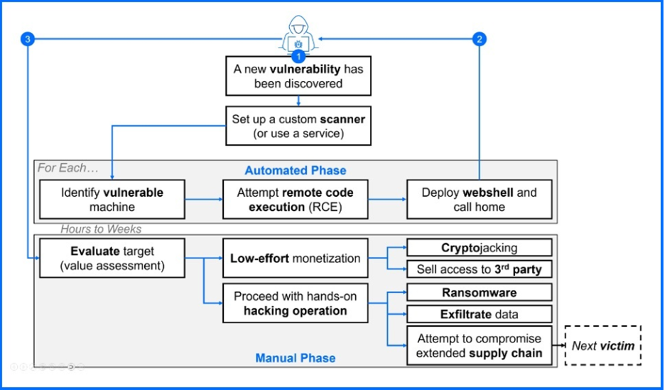 A diagram of a program

AI-generated content may be incorrect.