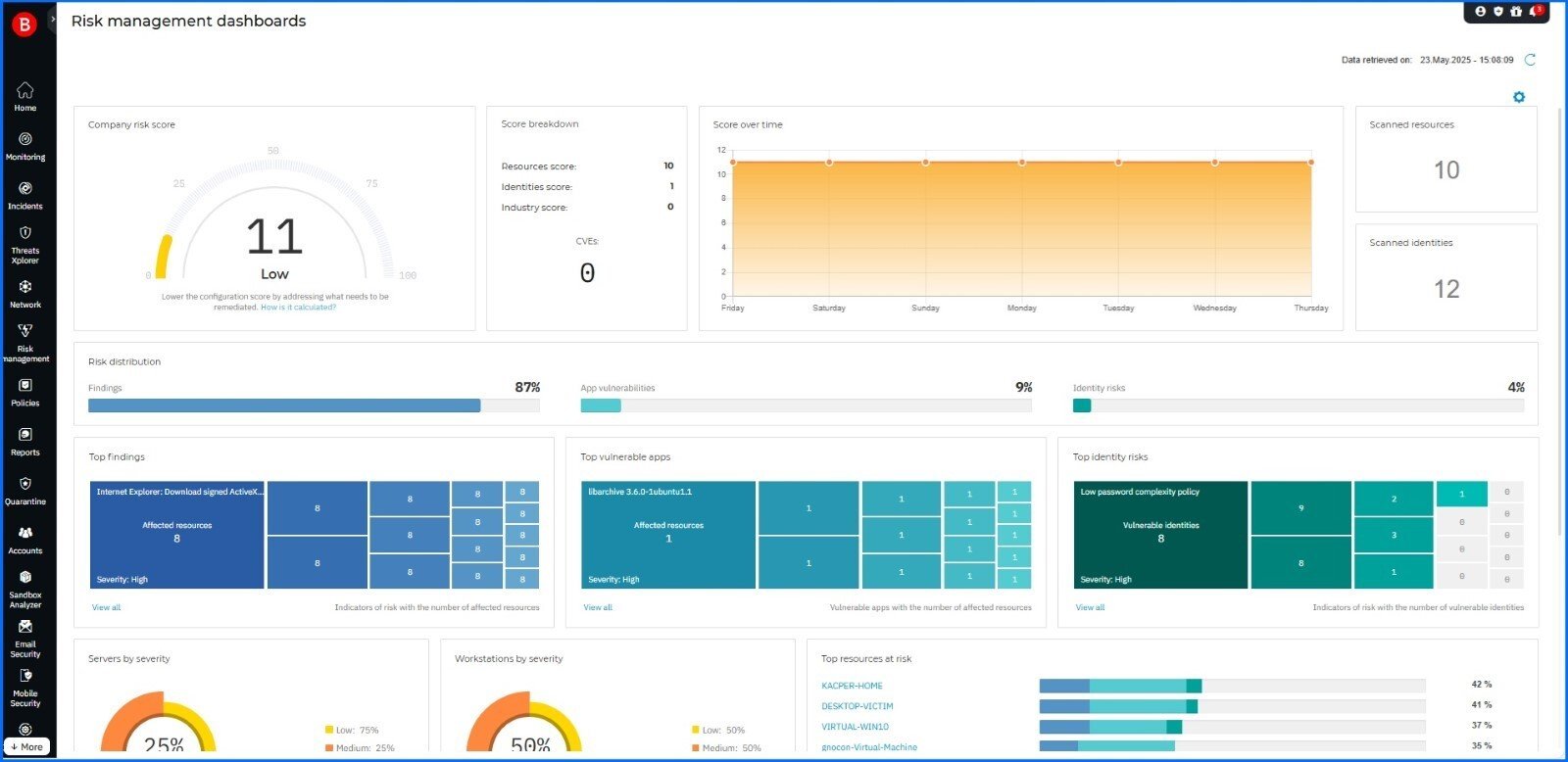 Risk Management Dashboard GravityZone