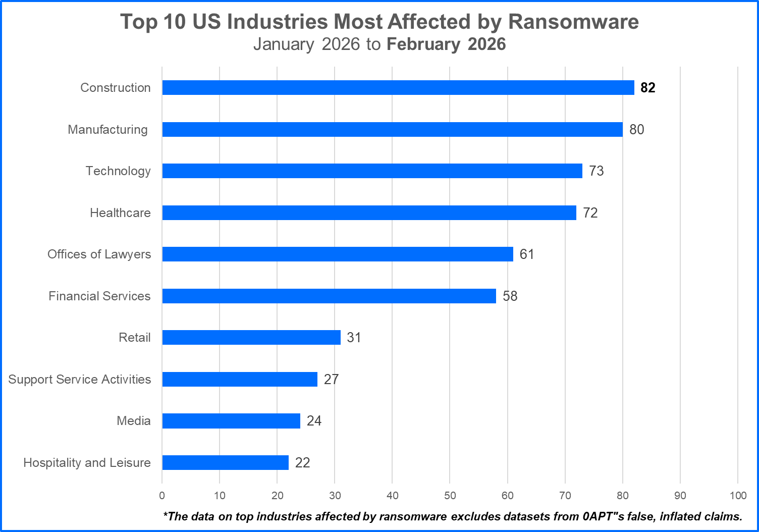 us-industries-most-targeted-ransomware2026