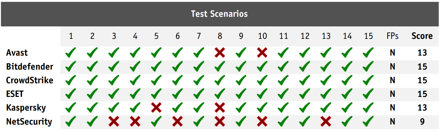 vendor-advanced-threat-protection1